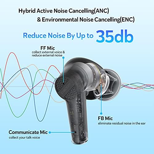 DACOM bežični ušne ušice aktivno otkazivanje buke Bluetooth 5.2 Ugrađeni mikrofon 32h reprodukcije Slučaj za punjenje u ušim slušalice
