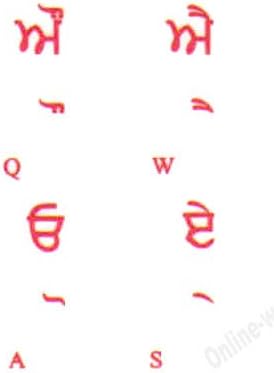 Online-Dobrodošli na Pandžapsku tipkovnicu, prozirnu naljepnicu s crvenim slovima za stolno prijenosno računalo